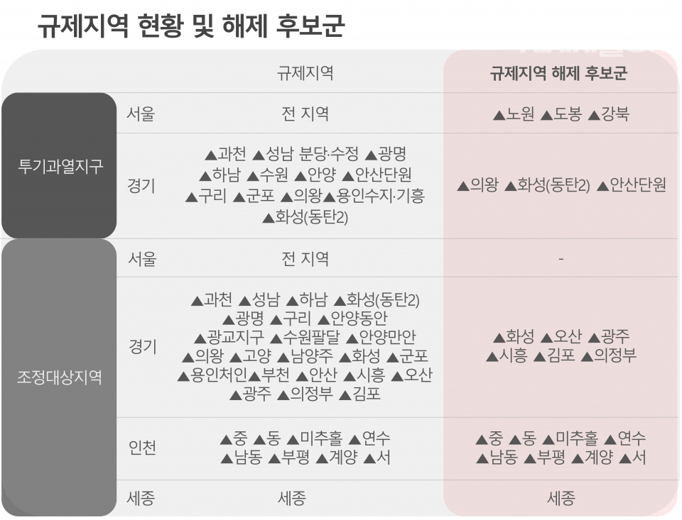 / 그래픽=시사저널e