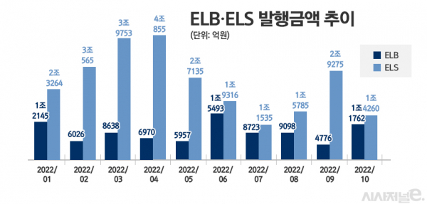 자료=세이브로. / 그래프=정승아 디자이너.