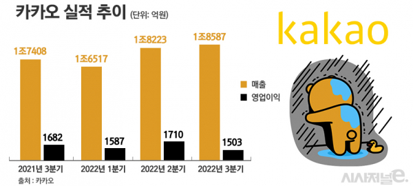 카카오 실적 추이 / 이미지 = 정승아 디자이너