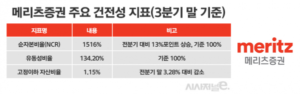 표=정승아 디자이너.
