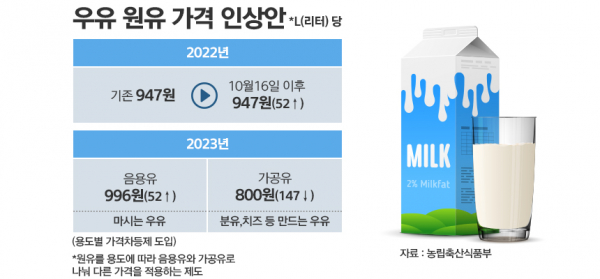 / 그래픽=정승아 디자이너