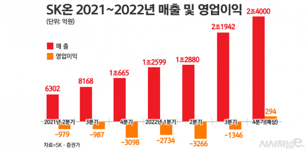 /그래픽=정승아 디자이너