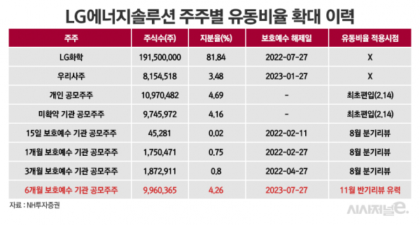 /그래픽=정승아 디자이너
