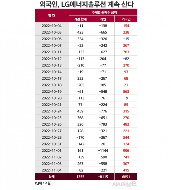 /그래픽=정승아 디자이너