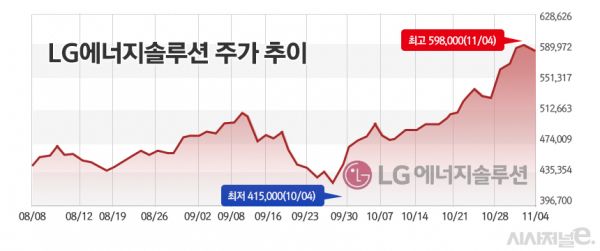 /그래픽=정승아 디자이너