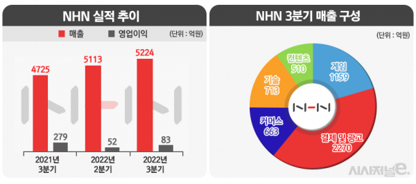 그래프=정승아 디자이너