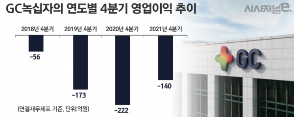 그래픽=정승아 디자이너