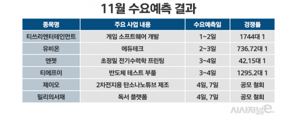 표=정승아 디자이너.