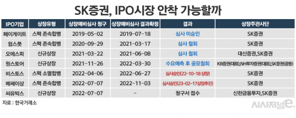 /그래픽=정승아 디자이너