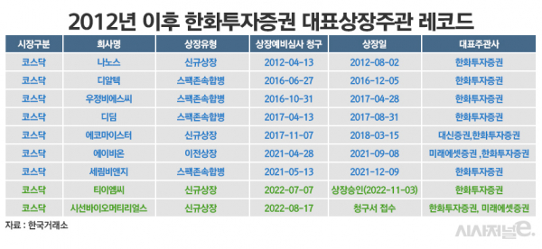 /그래픽=정승아 디자이너