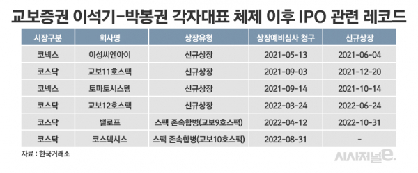 /그래픽=정승아 디자이너