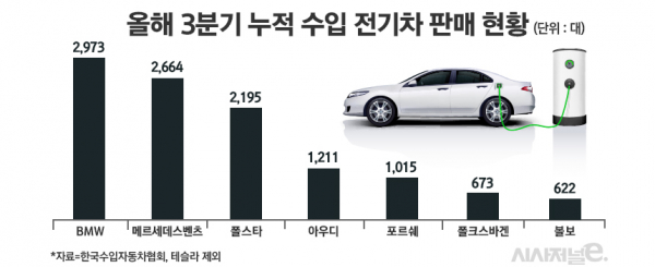 / 그래픽=정승아 디자이너