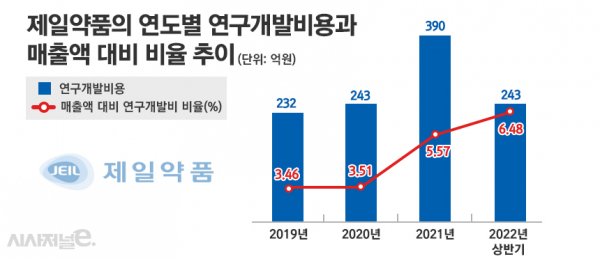 그래픽=정승아 디자이너