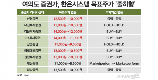 /그래픽=정승아 디자이너