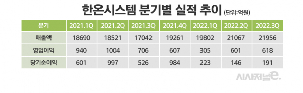 /그래픽=정승아 디자이너