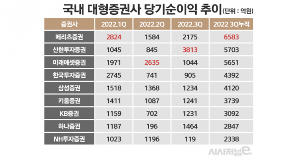 /그래픽=정승아 디자이너