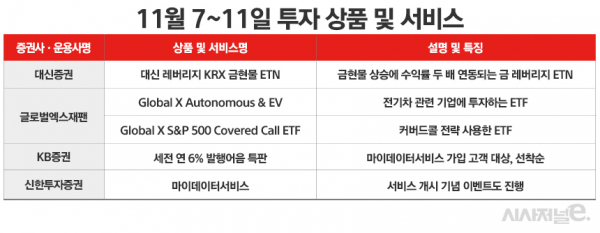 자료=각사. / 표=정승아 디자이너.