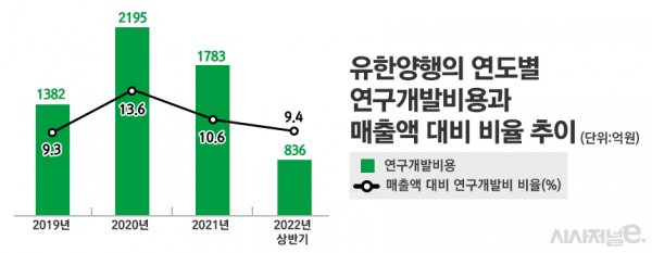 그래픽=정승아 디자이너