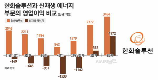 /그래픽=정승아 디자이너