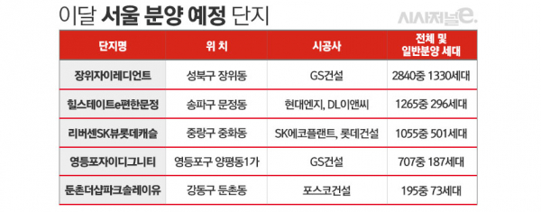 / 표=김은실 디자이너