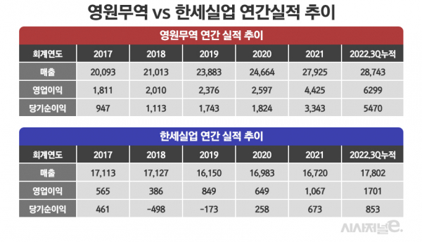 /그래픽=정승아 디자이너