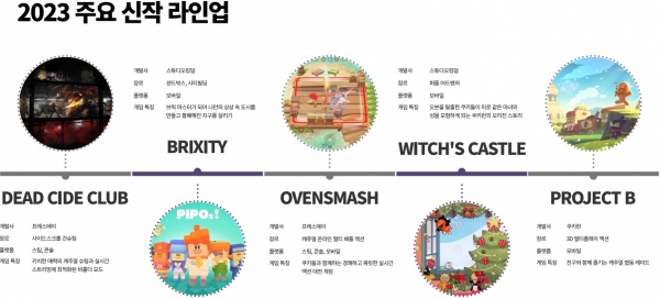 데브시스터즈 2023년 신작 라인업/사진=데브시스터즈