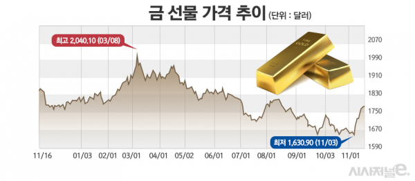 그래프=정승아 디자이너.