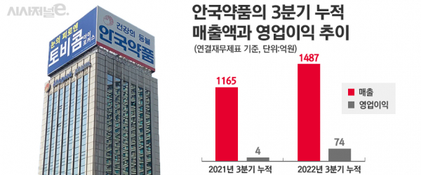 그래픽=정승아 디자이너