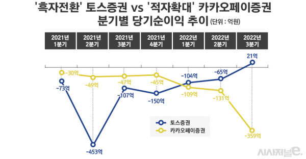 /그래픽=정승아 디자이너