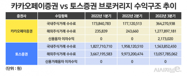 /그래픽=정승아 디자이너