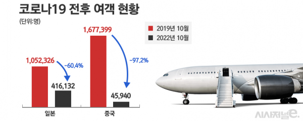 / 그래픽=정승아 디자이너