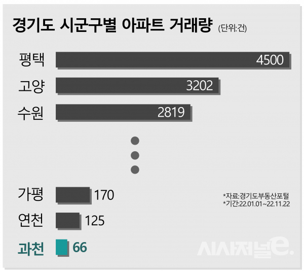 / 그래픽=시사저널e