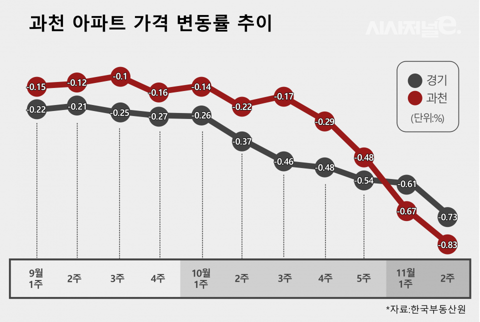 / 그래픽=시사저널e