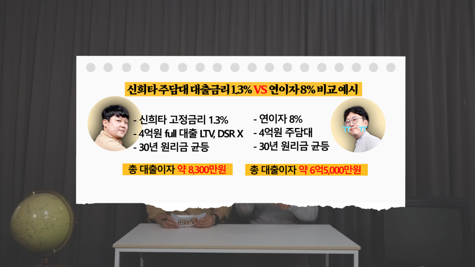 신혼희망타운 이자 적용 예시. / 사진=김지윤 PD