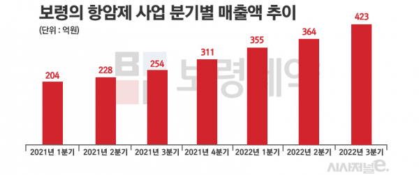 그래픽=정승아 디자이너