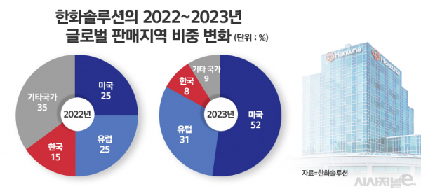 /그래픽=정승아 디자이너