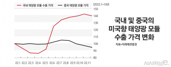 /그래픽=정승아 디자이너