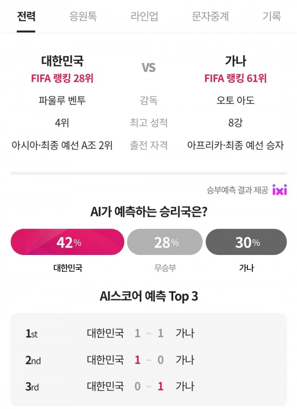 LG유플러스의 통합 스포츠 커뮤니티 플랫폼 ‘스포키’의 AI 승부 예측 결과 / 사진 = 스포키 앱