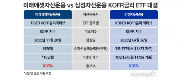 /그래픽=정승아 디자이너