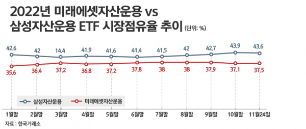 /그래픽=정승아 디자이너