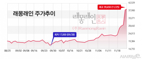 /그래픽=정승아 디자이너