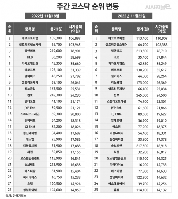 /그래픽=정승아 디자이너