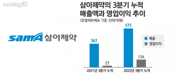 그래픽=정승아 디자이너