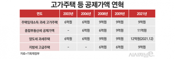 / 표=정승아 디자이너
