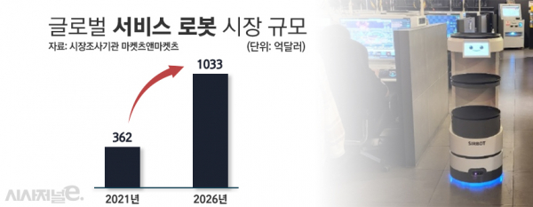 글로벌 서비스 로봇 시장 규모./ 그래프=정승아 디자이너