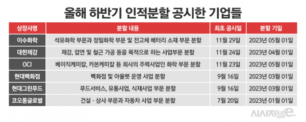 표=정승아 디자이너.