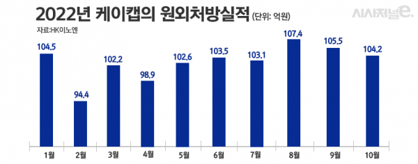 그래픽=정승아 디자이너
