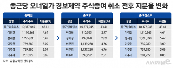 /그래픽=정승아 디자이너