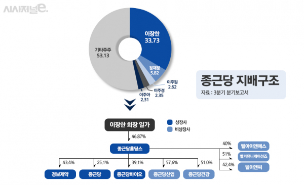 /그래픽=정승아 디자이너