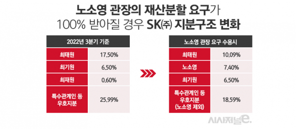/그래픽=정승아 디자이너